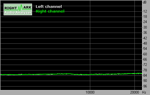 Spectrum graph